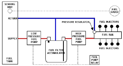 Fuel_Diagram.jpg